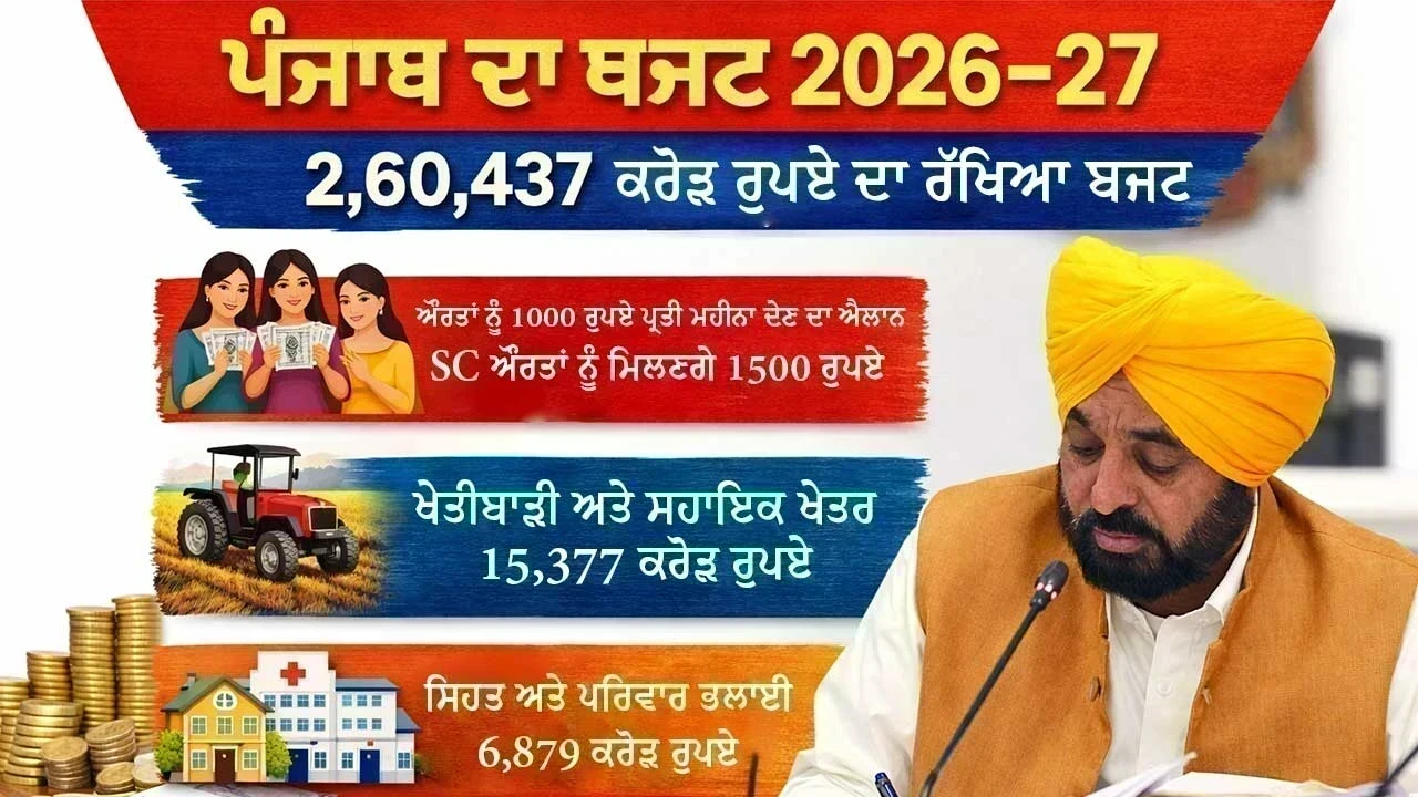 Punjab Budget 2026: ਮਹਿਲਾਵਾਂ ਲਈ ₹1000 ਮਹੀਨਾ, ਕਿਸਾਨਾਂ-ਸਿੱਖਿਆ-ਸਿਹਤ ਲਈ ਵੱਡੇ ਐਲਾਨ; 2.60 ਲੱਖ ਕਰੋੜ ਦਾ ਬਜਟ ਪੇਸ਼