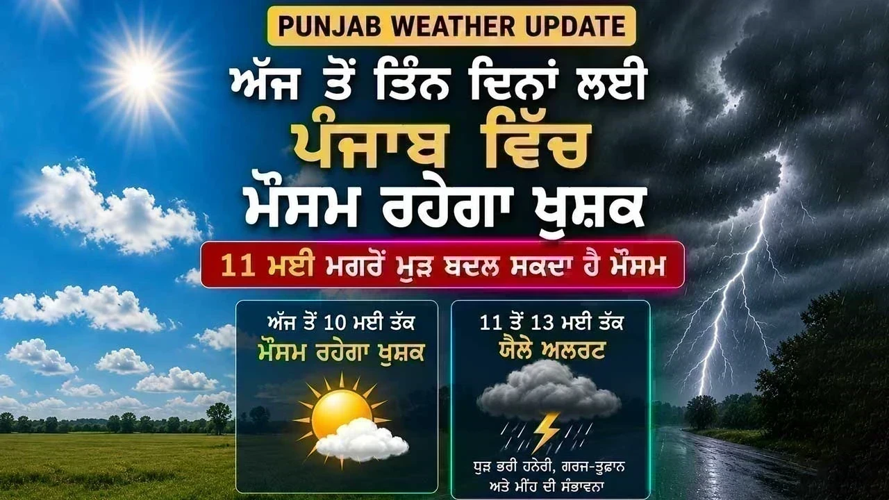 Punjab Weather Update: ਪੰਜਾਬ ਵਿੱਚ ਅੱਜ ਤੋਂ 3 ਦਿਨ ਮੌਸਮ ਖੁਸ਼ਕ, 11 ਮਈ ਤੋਂ ਮੀਂਹ ਤੇ ਧੂੜ ਭਰੀ ਹਨੇਰੀ ਦਾ ਯੈਲੋ ਅਲਰਟ