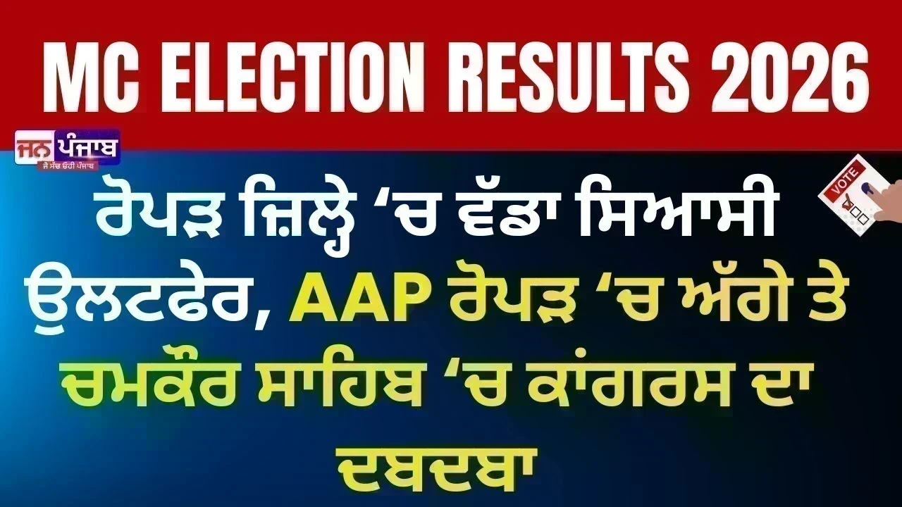 Rupnagar Municipal Election Result 2026 : ਰੋਪੜ ਜ਼ਿਲ੍ਹੇ ‘ਚ ਵੱਡਾ ਸਿਆਸੀ ਉਲਟਫੇਰ, AAP ਰੋਪੜ ‘ਚ ਅੱਗੇ ਤੇ ਚਮਕੌਰ ਸਾਹਿਬ ‘ਚ ਕਾਂਗਰਸ ਦਾ ਦਬਦਬਾ